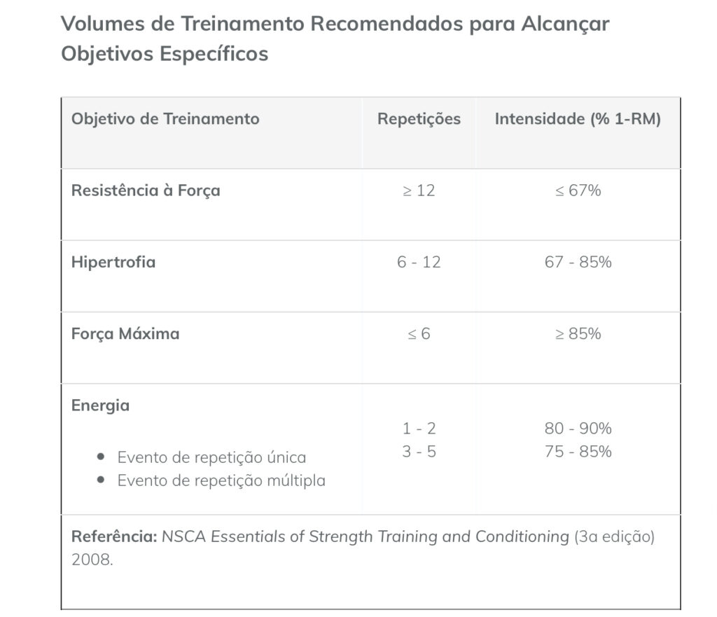 Fisioterapia e cargas de treino